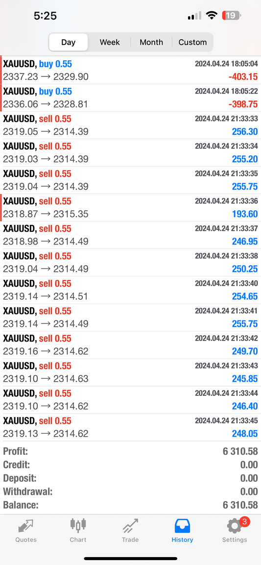 Gold Empire XAU Signals 1 Year Plan