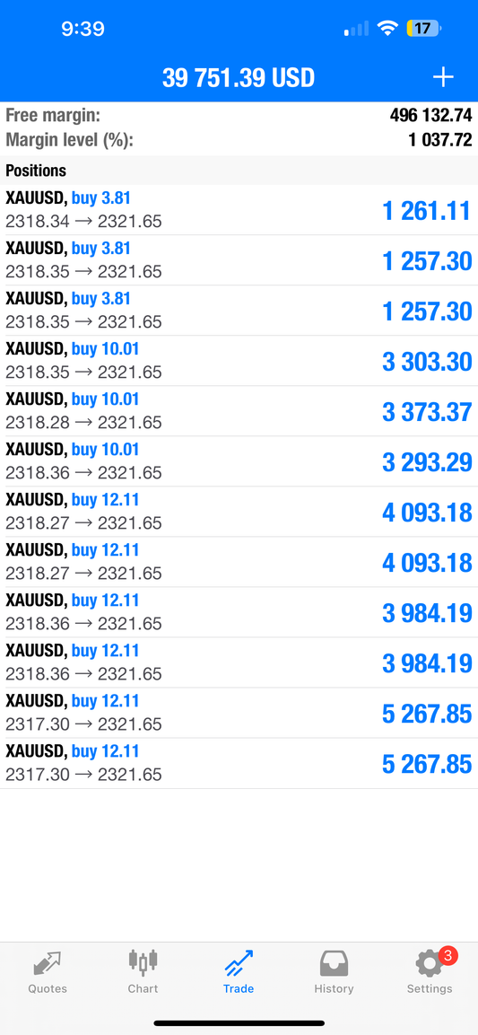 Gold Empire XAUUSD Lifetime Signals