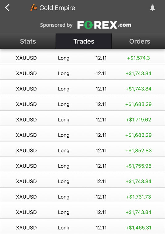 Gold Empire XAU Signals Monthly Plan